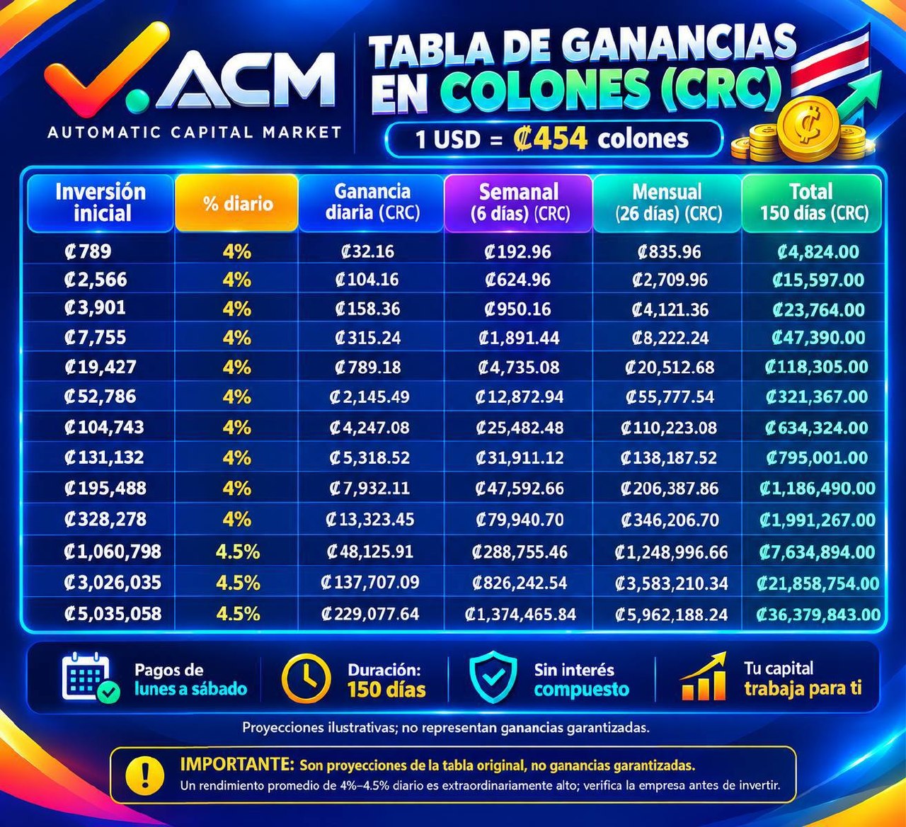 WPL / ACM Scam