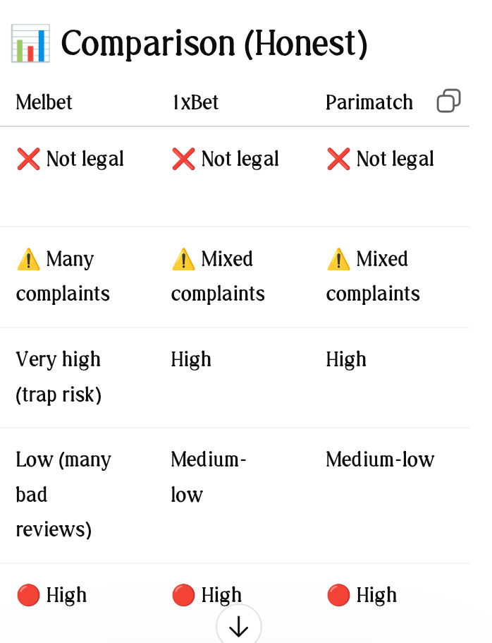 1xbet ,Melbet, Parimatch ..legality in India