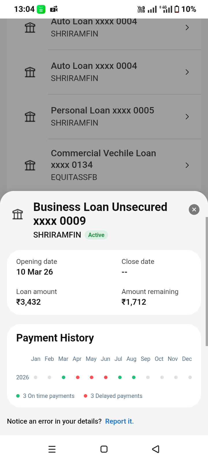 A fake loan is showing up in the CIBIL report.