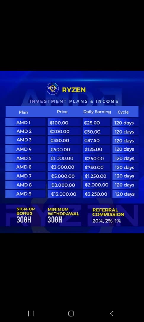 don't fall this investment( they are scammers ) They have chopped my ¢100
