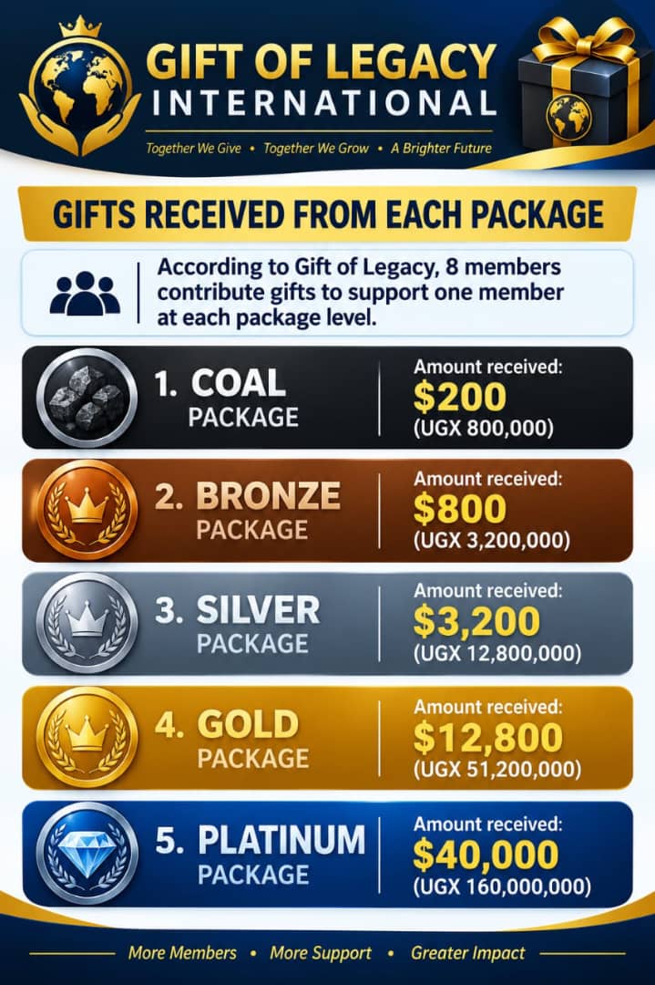 Gifts of legacy