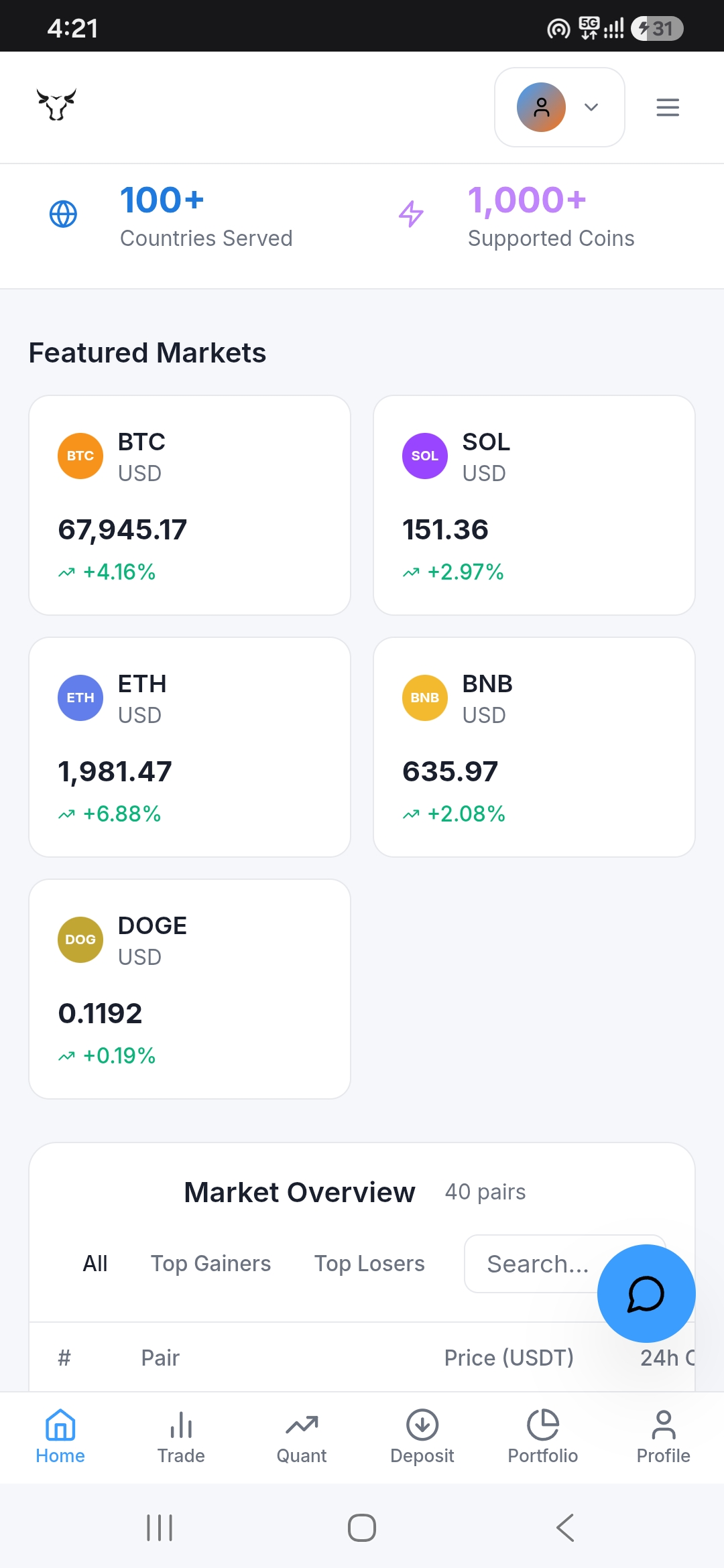 bullvertex fraud website