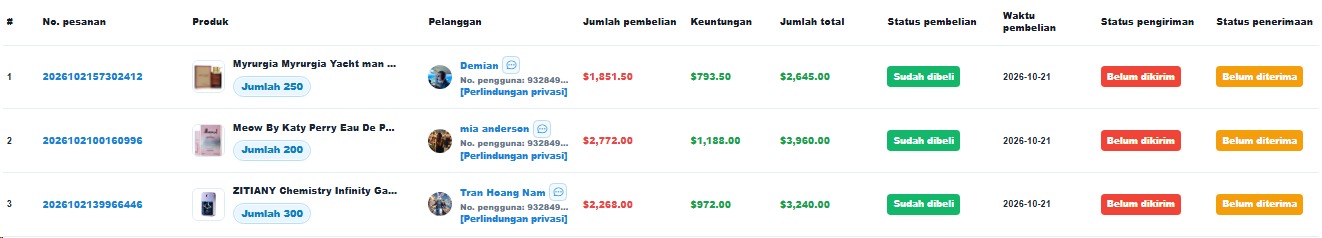 GLOBAL ONLINE WHOLESALE