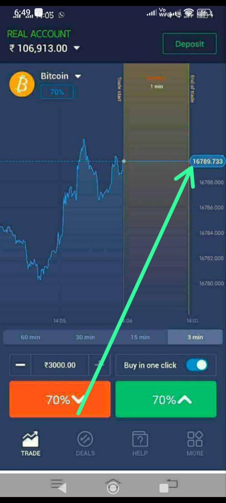 bicoin trust millions