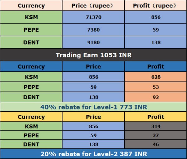 Novabit In trading platform fraud  - image 2