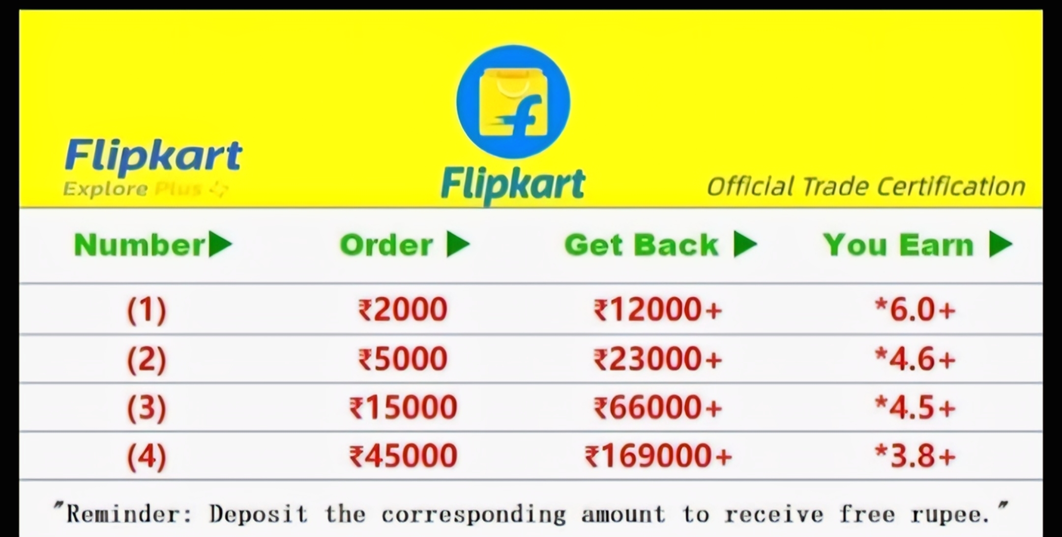 Flipkart job scam - image 2