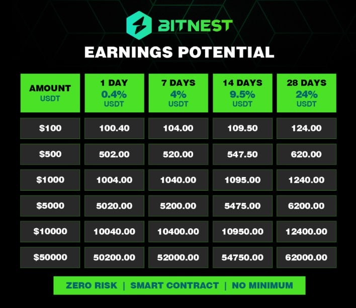 Bitnest or Mera X is a scamming platform  - image 2