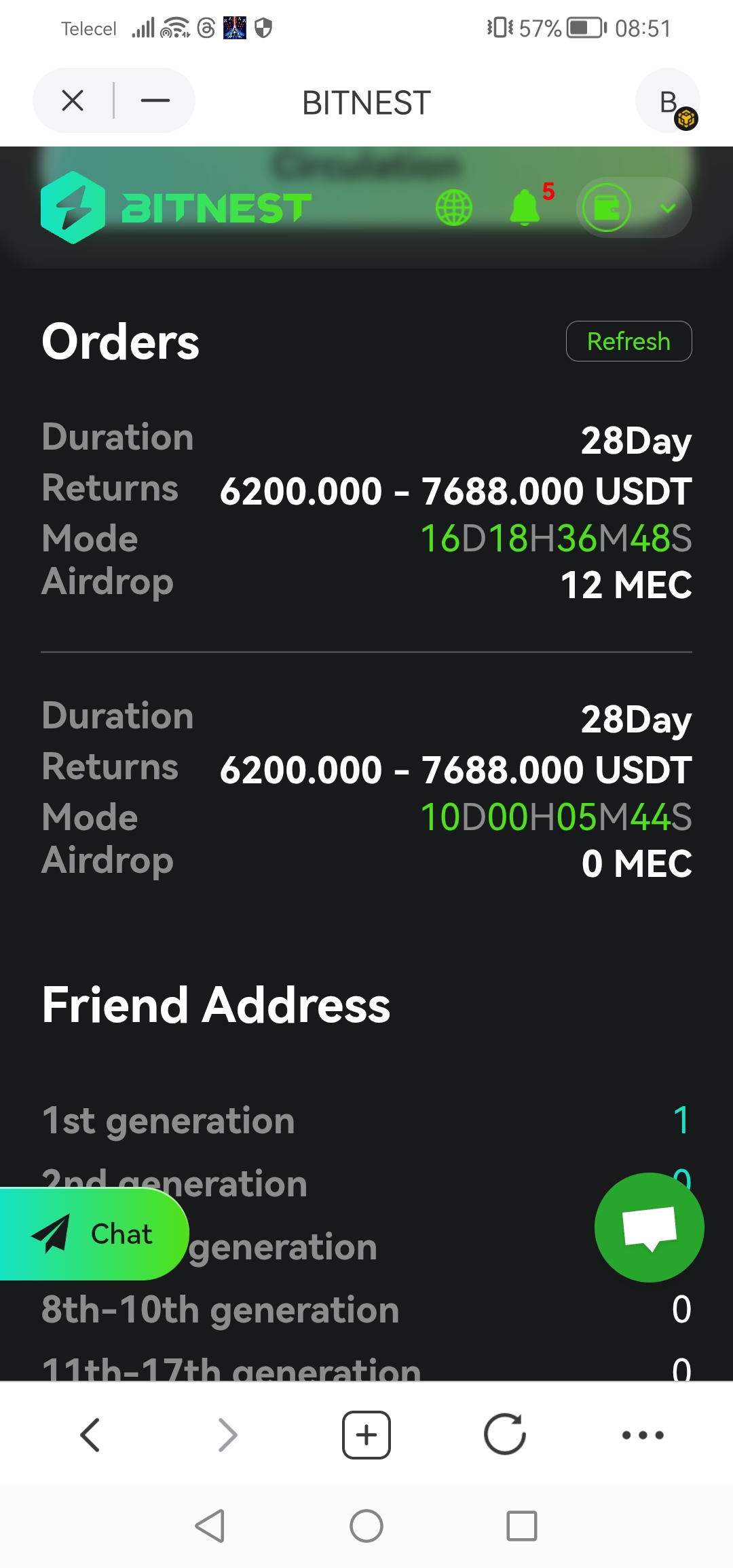 Bitnest or Mera X is a scamming platform 