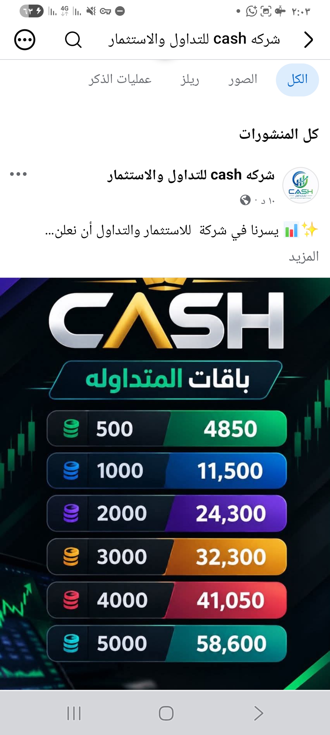 Trading and investing in Libyan currency