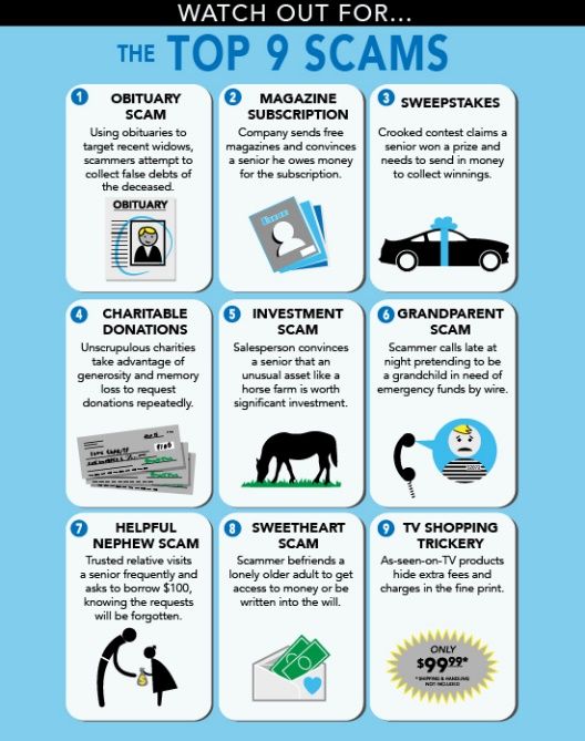 Top 9 Scams Targeting Seniors