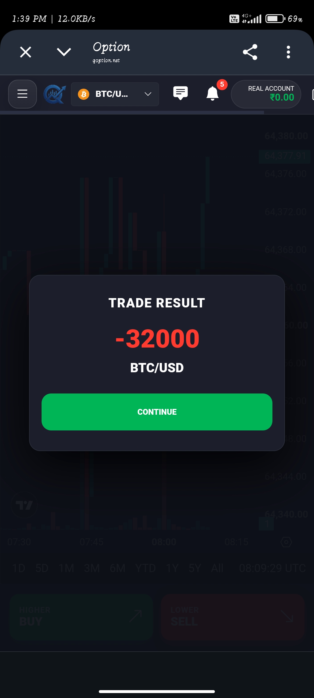 crypto scam - image 4